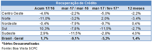 Tabela 2