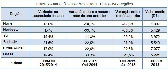 Tabela 2