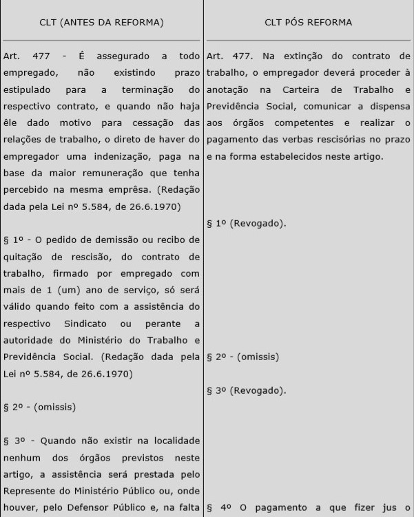 Reforma trabalhista – pedido de demissão ou termo de Reforma trabalhista – pedido de demissão ou termo de
