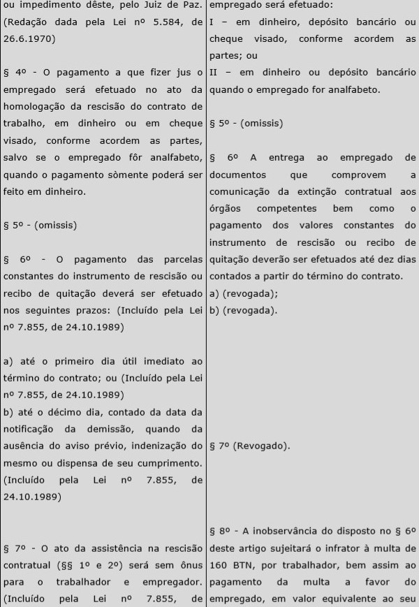 Reforma trabalhista – pedido de demissão ou termo de 